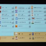 <span class="title">「【たばこ資料】たばこ定価表　日本専売公社　昭和40年代」</span>